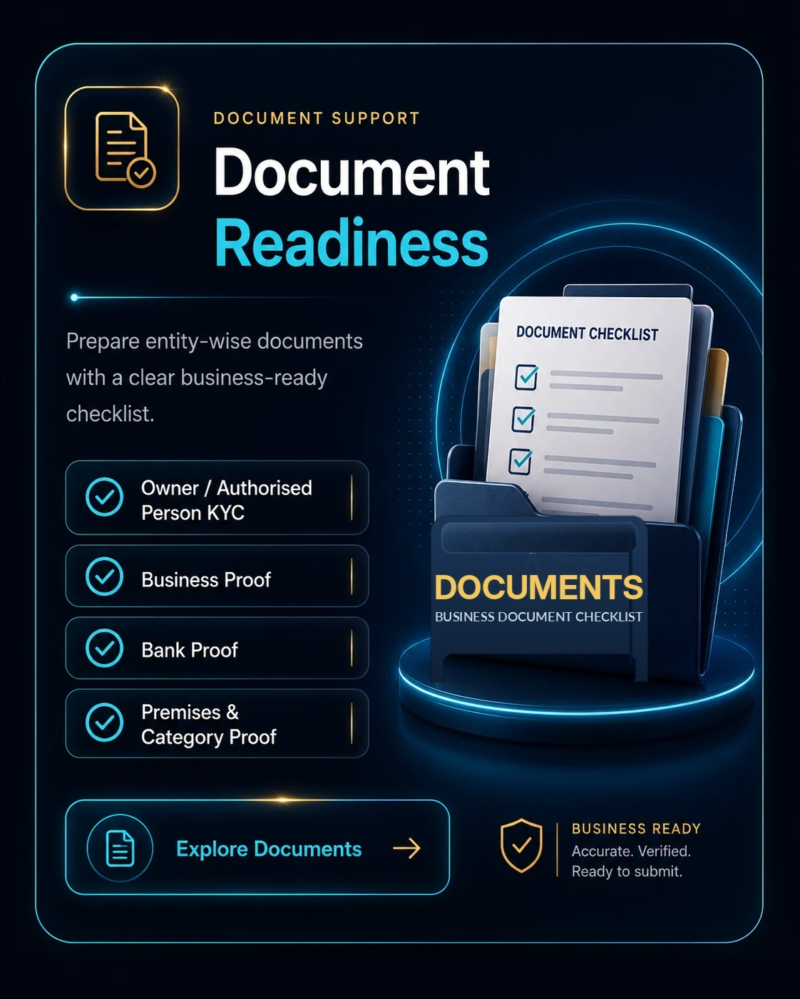 Documents Readiness overview for KYC, business proof, bank proof and premises or category proof