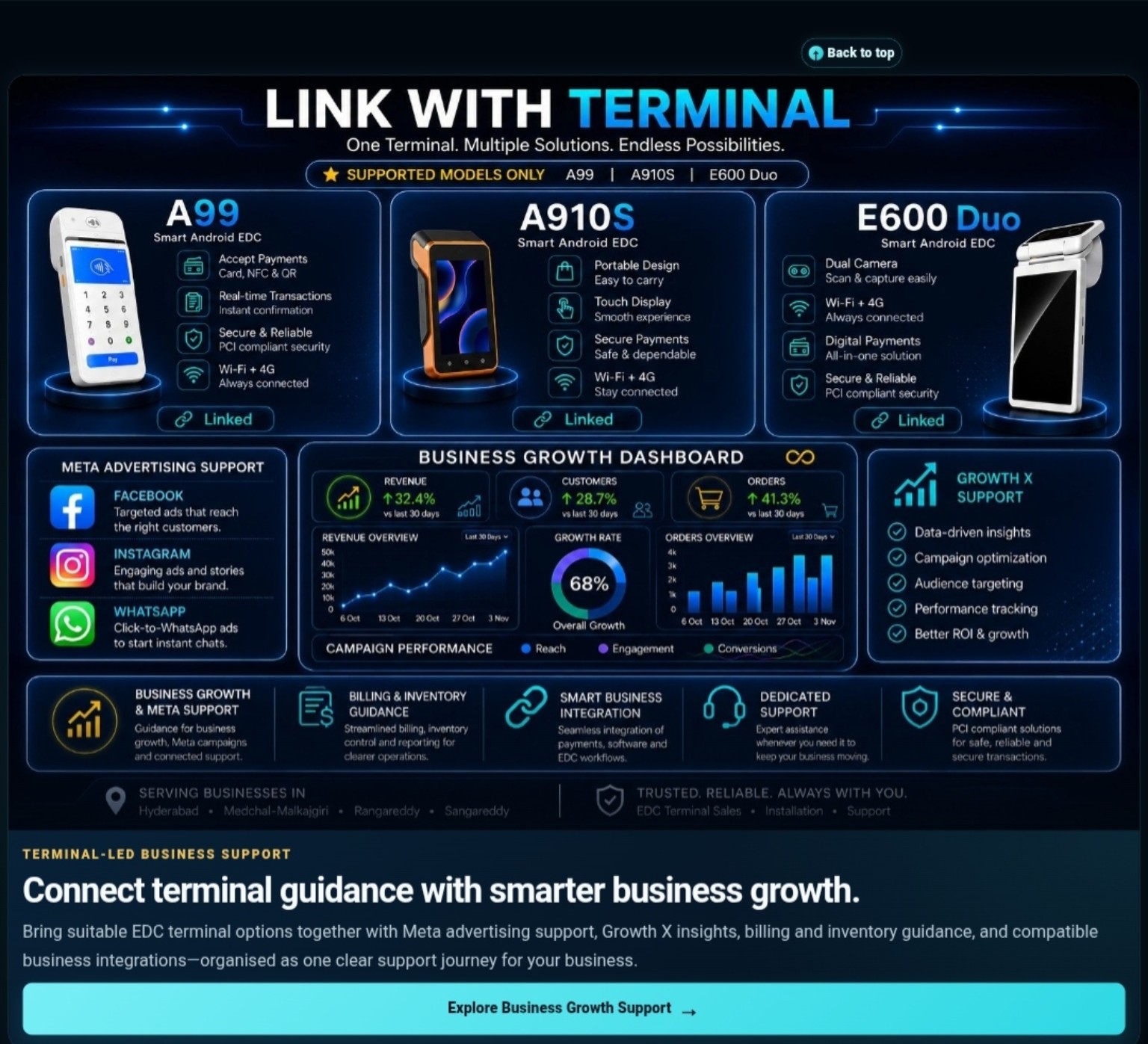 Link With Terminal overview showing A99, A910S and E600 Duo with business growth and support services